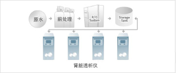 血液透析用水适当性评估